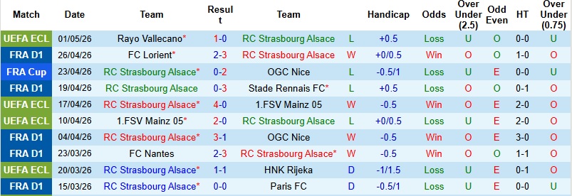 Nhận định, Soi kèo Strasbourg vs Toulouse 22h15 ngày 3/5: Giữ vững hy vọng - Ảnh 3