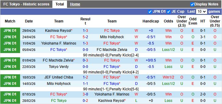 Nhận định, Soi kèo Tokyo vs Kawasaki Frontale 12h00 ngày 2/5: Tiếp đà chiến thắng - Ảnh 2