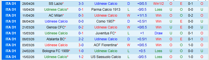 Nhận định, Soi kèo Udinese vs Torino 20h00 ngày 2/5: Khó thua trên sân nhà - Ảnh 2