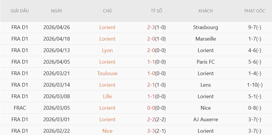 Soi kèo phạt góc PSG vs Lorient, 22h00 ngày 02/05 - Ảnh 3