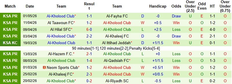 Nhận định, Soi kèo Al Ittihad vs Al-Kholood 0h00 ngày 5/5: Thử thách khó nhằn - Ảnh 4