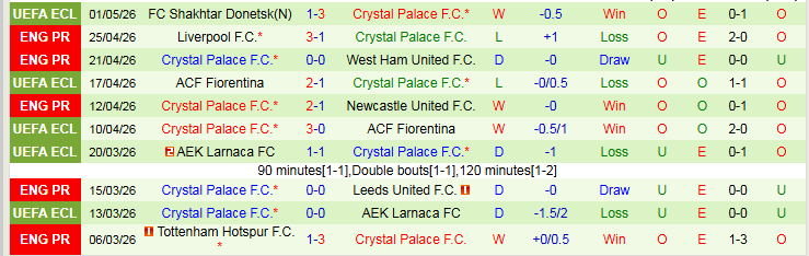 Nhận định, Soi kèo Bournemouth vs Crystal Palace 20h00 ngày 3/5: Hạ gục Đại bàng - Ảnh 3