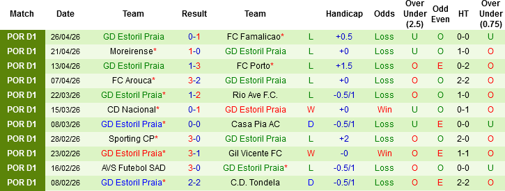 Nhận định, Soi kèo Braga vs Estoril Praia, 00h00 ngày 4/5: Nối dài mạch thăng hoa - Ảnh 3