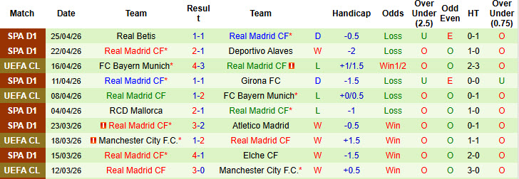 Nhận định, Soi kèo Espanyol vs Real Madrid 2h ngày 4/5: Chiến thắng nhọc nhằn - Ảnh 2