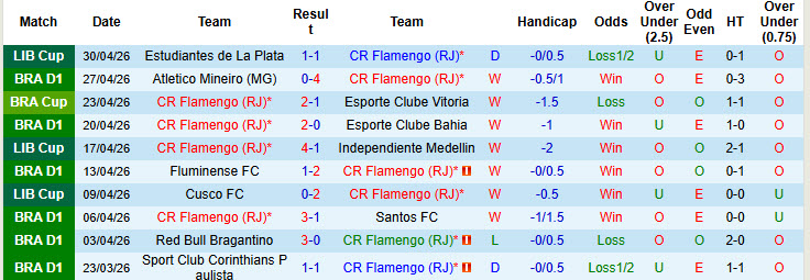 Nhận định, Soi kèo Flamengo vs Vasco da Gama 2h ngày 4/5: Mở tiệc trên sân nhà - Ảnh 1