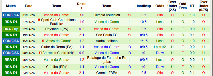 Nhận định, Soi kèo Flamengo vs Vasco da Gama 2h ngày 4/5: Mở tiệc trên sân nhà - Ảnh 2