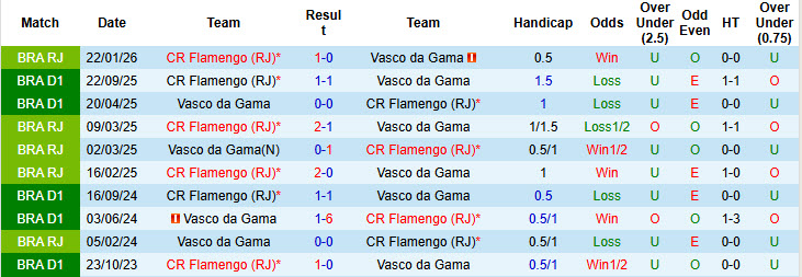 Nhận định, Soi kèo Flamengo vs Vasco da Gama 2h ngày 4/5: Mở tiệc trên sân nhà - Ảnh 3