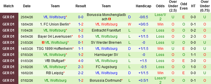 Nhận định, Soi kèo Freiburg vs Wolfsburg, 00h30 ngày 4/5: Hướng tới châu Âu - Ảnh 3