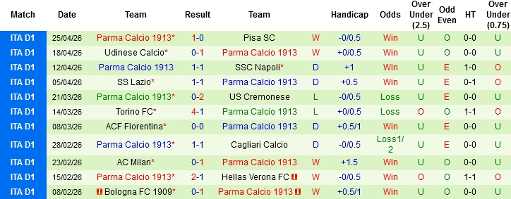 Nhận định, Soi kèo Inter Milan vs Parma, 01h45 ngày 4/5: Chạm tay vào Scudetto - Ảnh 4