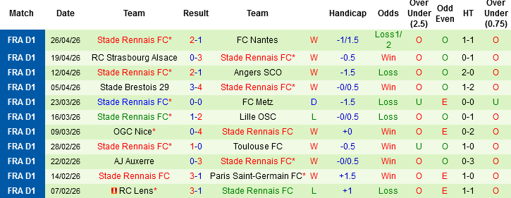 Nhận định, Soi kèo Lyon vs Rennes, 01h45 ngày 4/5: Vì vé Champions League - Ảnh 4