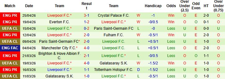 Nhận định, Soi kèo MU vs Liverpool 21h30 ngày 03/05: Mở hội tại Oid Trafford - Ảnh 2