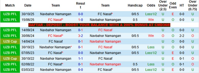 Nhận định, Soi kèo Nasaf vs Navbahor Namangan, 22h00 ngày 4/5: Giữ thế cân bằng - Ảnh 2