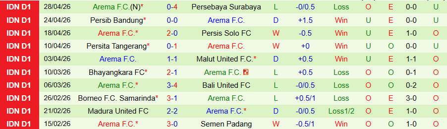Nhận định, Soi kèo Persik Kediri vs Arema, 15h30 ngày 3/5: Chủ nhà mở tiệc - Ảnh 2