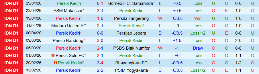 Nhận định, Soi kèo Persik Kediri vs Arema, 15h30 ngày 3/5: Chủ nhà mở tiệc - Ảnh 3