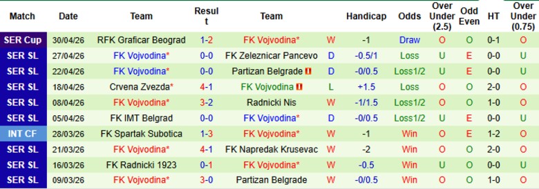 Nhận định, Soi kèo Radnik Surdulica vs Vojvodina, 22h00 ngày 4/5: Thể hiện vị thế - Ảnh 4