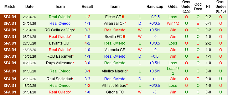 Nhận định, Soi kèo Real Betis vs Real Oviedo, 00h00 ngày 2/5:  - Ảnh 3