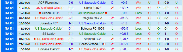 Nhận định, Soi kèo Sassuolo vs AC Milan 20h00 ngày 3/5: Chuyến đi không dễ dàng - Ảnh 2