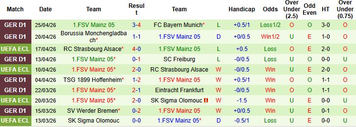 Nhận định, Soi kèo St. Pauli vs Mainz 05 20h30 ngày 03/05: Tin vào chủ nhà - Ảnh 2