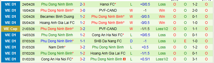 Nhận định, Soi kèo Thể Công Viettel vs Ninh Bình 19h15 ngày 3/5: Đôi công hấp dẫn - Ảnh 3