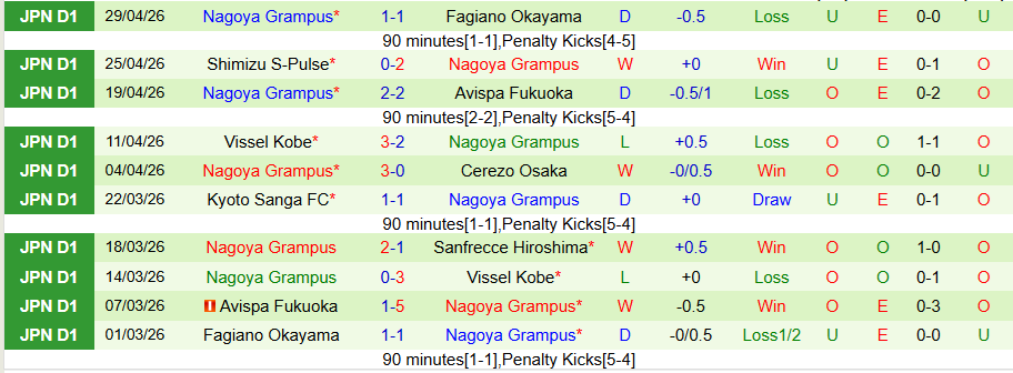 Nhận định, Soi kèo V-Varen Nagasaki vs Nagoya Grampus, 15h00 ngày 3/5: Đừng coi thường cửa dưới - Ảnh 2