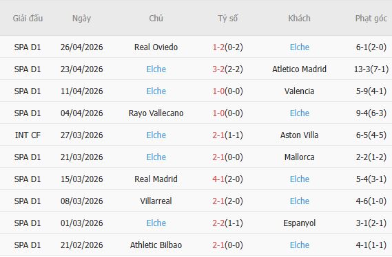 Soi kèo phạt góc Celta Vigo vs Elche, 19h00 ngày 03/05 - Ảnh 4