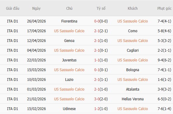 Soi kèo phạt góc Sassuolo vs AC Milan, 20h00 ngày 03/05 - Ảnh 3