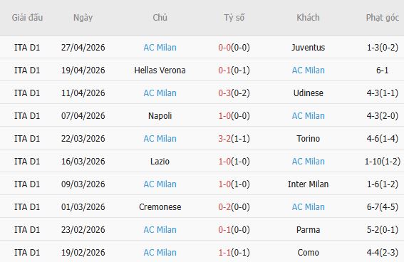 Soi kèo phạt góc Sassuolo vs AC Milan, 20h00 ngày 03/05 - Ảnh 4