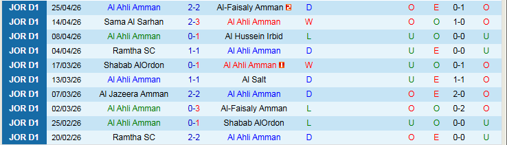 Nhận định, Soi kèo Al Ahli Amman vs Al-Baq'a 23h00 ngày 4/5: Cơ hội cho đội khách - Ảnh 2