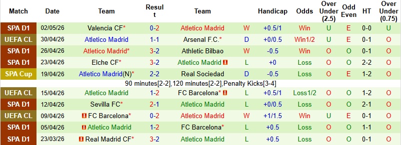 Nhận định, Soi kèo Arsenal vs Atletico Madrid 2h00 ngày 6/5: Emirates mở hội  - Ảnh 4