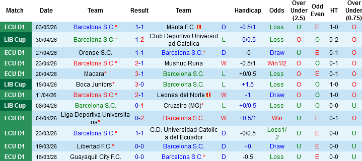 Nhận định, Soi kèo Barcelona SC vs Boca Juniors, 05h00 ngày 6/5: Chạm tay vào vé knock-out - Ảnh 3