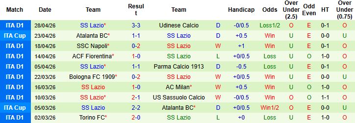 Nhận định, Soi kèo Cremonese vs Lazio 23h30 ngày 04/05: Tin vào chủ nhà - Ảnh 2