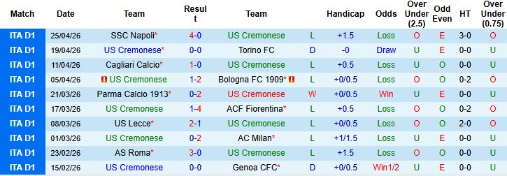 Nhận định, Soi kèo Cremonese vs Lazio 23h30 ngày 04/05: Tin vào chủ nhà - Ảnh 3