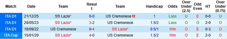 Nhận định, Soi kèo Cremonese vs Lazio 23h30 ngày 04/05: Tin vào chủ nhà - Ảnh 4