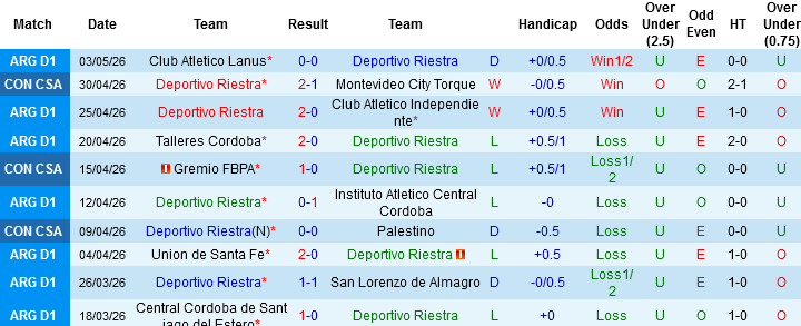 Nhận định, Soi kèo Deportivo Riestra vs Gremio, 05h00 ngày 6/5: Giằng co ở Pedro Bidegain - Ảnh 2