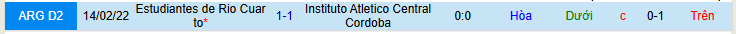Nhận định, Soi kèo Estudiantes de Rio Cuarto vs Instituto Atletico Central Cordoba 7h30 ngày 5/5: Bắt nạt tân binh - Ảnh 3