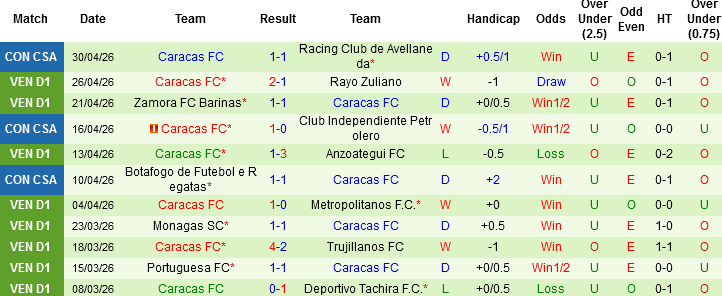Nhận định, Soi kèo Independiente Petrolero vs Caracas, 05h00 ngày 6/5: Thử thách độ cao - Ảnh 3