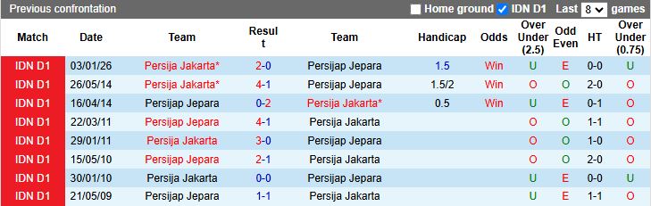 Nhận định, Soi kèo Persijap Jepara vs Persija Jakarta 19h00 ngày 4/5: Khách át vía chủ - Ảnh 1