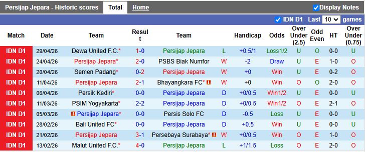 Nhận định, Soi kèo Persijap Jepara vs Persija Jakarta 19h00 ngày 4/5: Khách át vía chủ - Ảnh 2