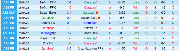 Nhận định, Soi kèo Qarabag vs Turan Tovuz 22h30 ngày 4/5: Tin vào chủ nhà - Ảnh 2