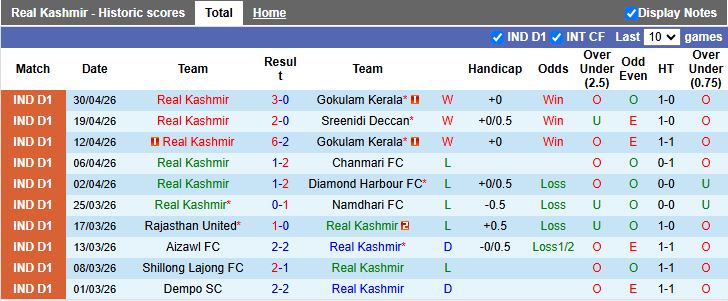 Nhận định, Soi kèo Real Kashmir vs Namdhari 20h00 ngày 4/5: Chính thức trụ hạng - Ảnh 2