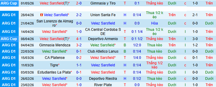 Nhận định, Soi kèo Velez Sarsfield vs Newell's Old Boys 5h15 ngày 5/5: Không ra về trắng tay - Ảnh 1