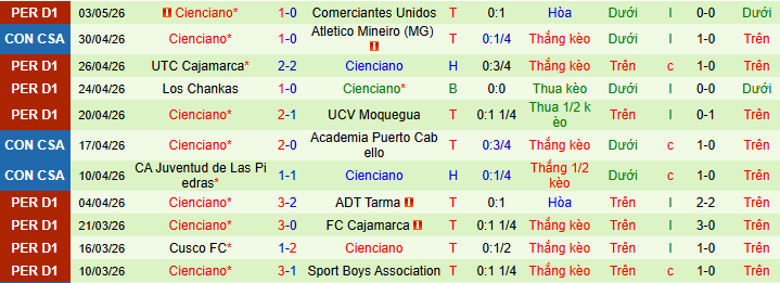 Nhận định, Soi kèo Academia Puerto Cabello vs Cienciano 7h30 ngày 6/5: Chủ nhà bất ổn - Ảnh 2