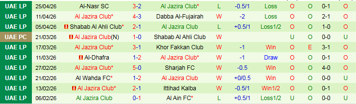 Nhận định, Soi kèo Ajman Club vs Al Jazira Club 21h05 ngày 5/5: Khách tìm lại niềm vui - Ảnh 3