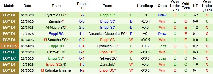 Nhận định, Soi kèo Al Ahly vs Enppi 00h00 ngày 06/05: Tiếp đà hưng phấn - Ảnh 2