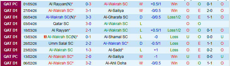Nhận định, Soi kèo Al-Wakrah vs Al-Gharafa 21h15 ngày 5/5: Chủ nhà tự tin hơn - Ảnh 2