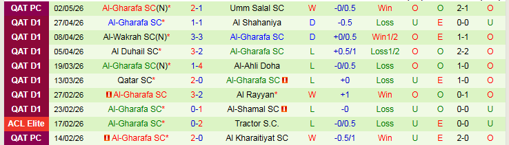 Nhận định, Soi kèo Al-Wakrah vs Al-Gharafa 21h15 ngày 5/5: Chủ nhà tự tin hơn - Ảnh 3