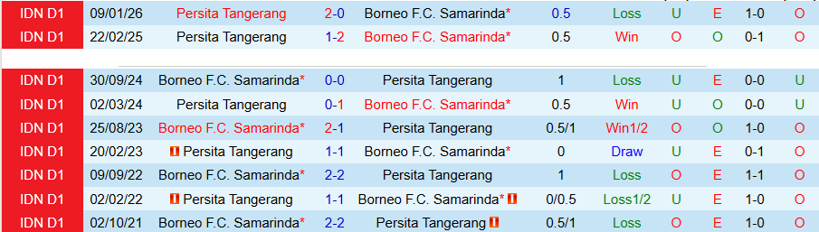Nhận định, Soi kèo Borneo vs Persita Tangerang, 19h00 ngày 5/5: Vươn lên đầu bảng - Ảnh 1