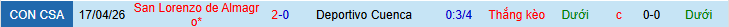 Nhận định, Soi kèo Deportivo Cuenca vs San Lorenzo de Almagro 9h ngày 6/5: Xây chắc ngôi đầu - Ảnh 3