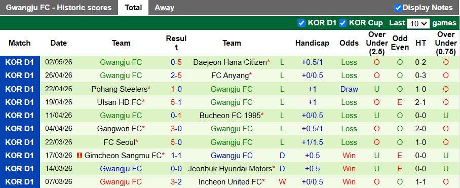 Nhận định, Soi kèo Jeonbuk Hyundai Motors vs Gwangju 12h00 ngày 5/5: 3 điểm dễ dàng - Ảnh 3