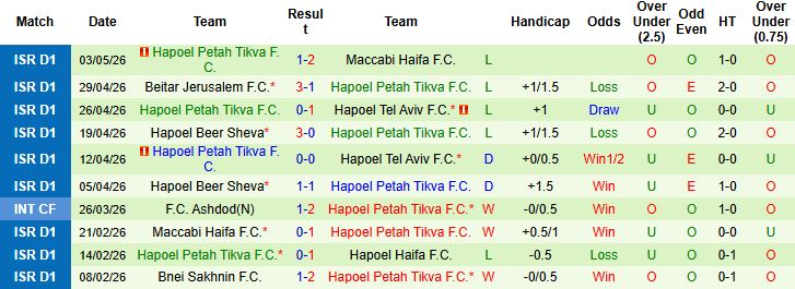 Nhận định, Soi kèo Maccabi Tel Aviv vs Hapoel Petah Tikva 23h00 ngày 05/05: Chiến thắng cách biệt - Ảnh 2